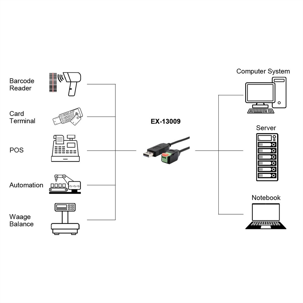 Exsys Computer Adapter EXSYS GmbH USB zu 1S Seriell RS-485 Kabel mit Terminal Block mit Drucktaster, 1. 1.00 m-1