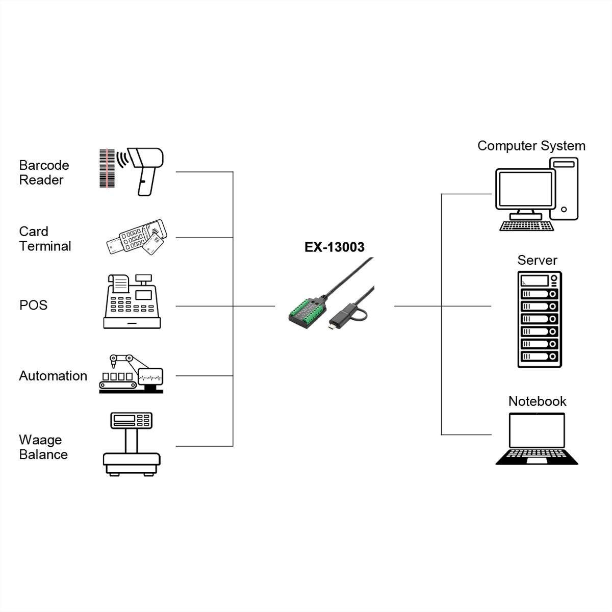 EXSYS EX-13003 USB 2.0 naar 1 x seriële RS-232/422/485 en TTL-kabel met 18-polig klemmenblok-1