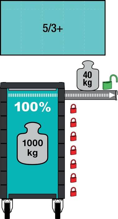 Symboolafbeelding voor Gereedschapswagen 179NXXL-7/340 B1131xD518xH1020 mm 1000 kg 7 laden 340-delig st