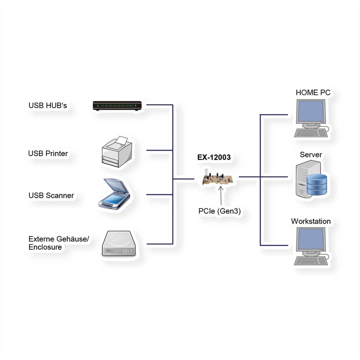 EXSYS EX-12003 USB 3.2 Gen2 PCIe 2x C-poorten – Photo 2 sur 2
