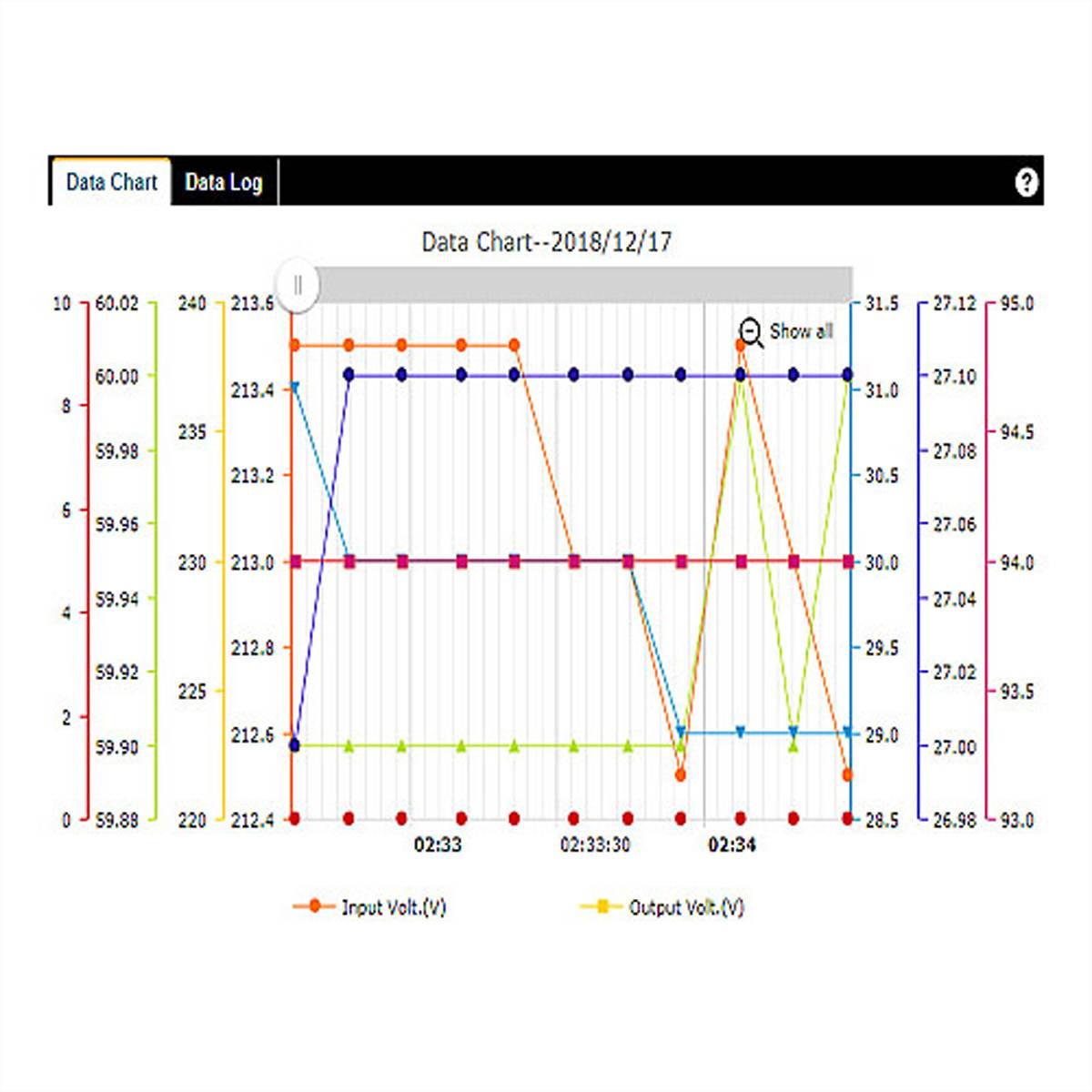 ROLINE LineSecure III Web/SNMP-kaart, intern, Slot kaart, 1GB/s-2