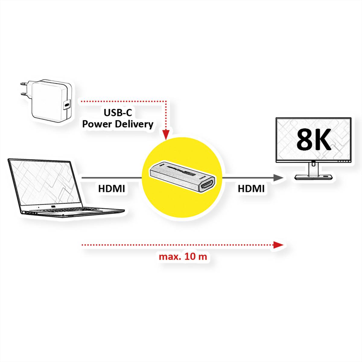 ROLINE HDMI-verlenger, 8K60, 10m-1
