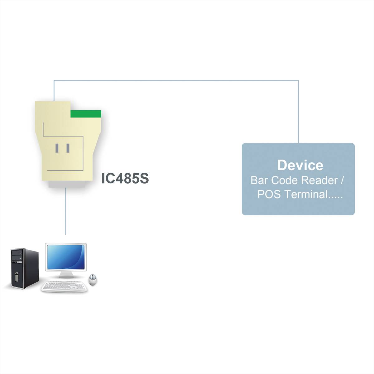 ATEN Adapter Serieel [1x D-sub bus 25-polig - 1x RJ11-bus] 0 m Beige-1