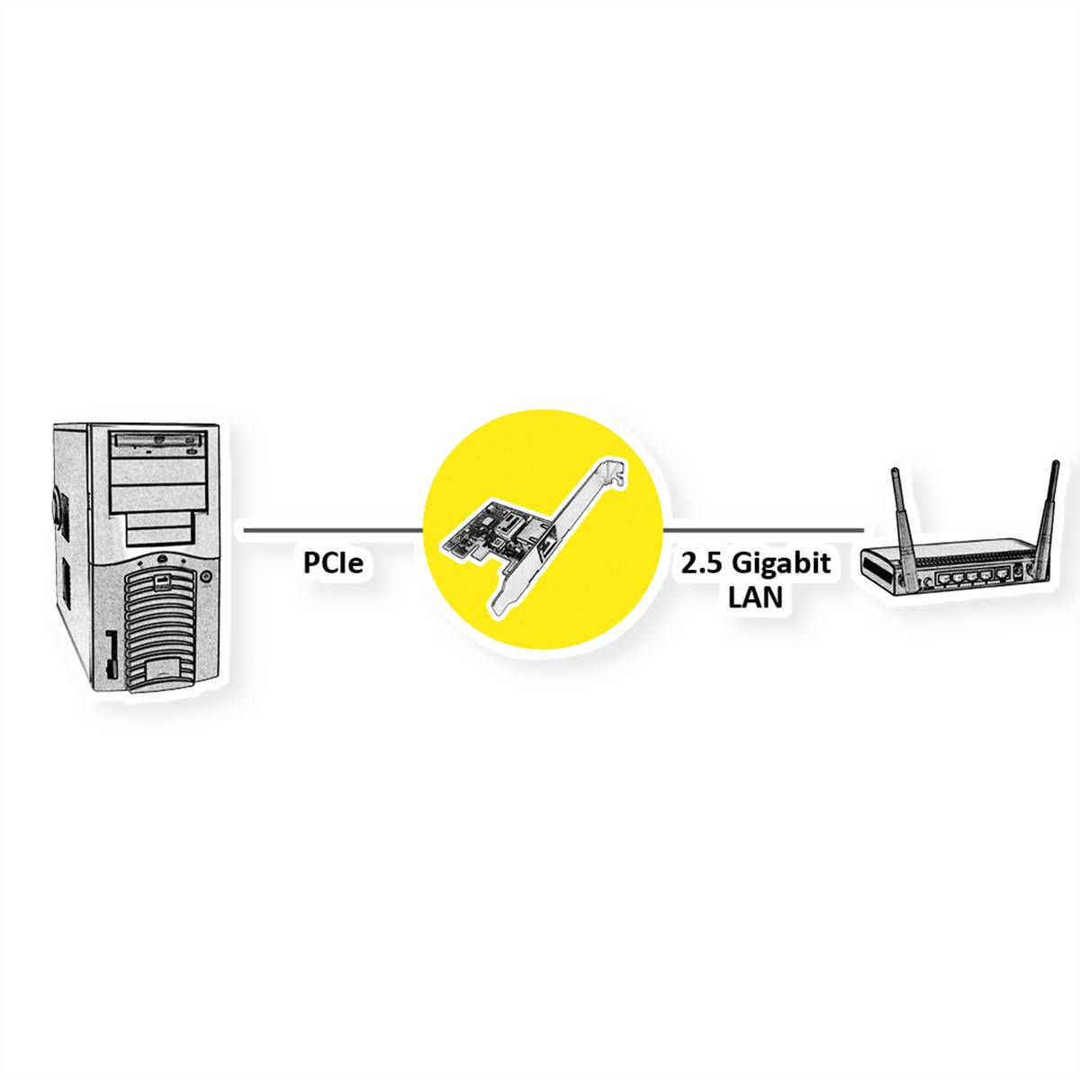 ROLINE 2.5 Gigabit Ethernet Low Profile PCIe-adapter-1