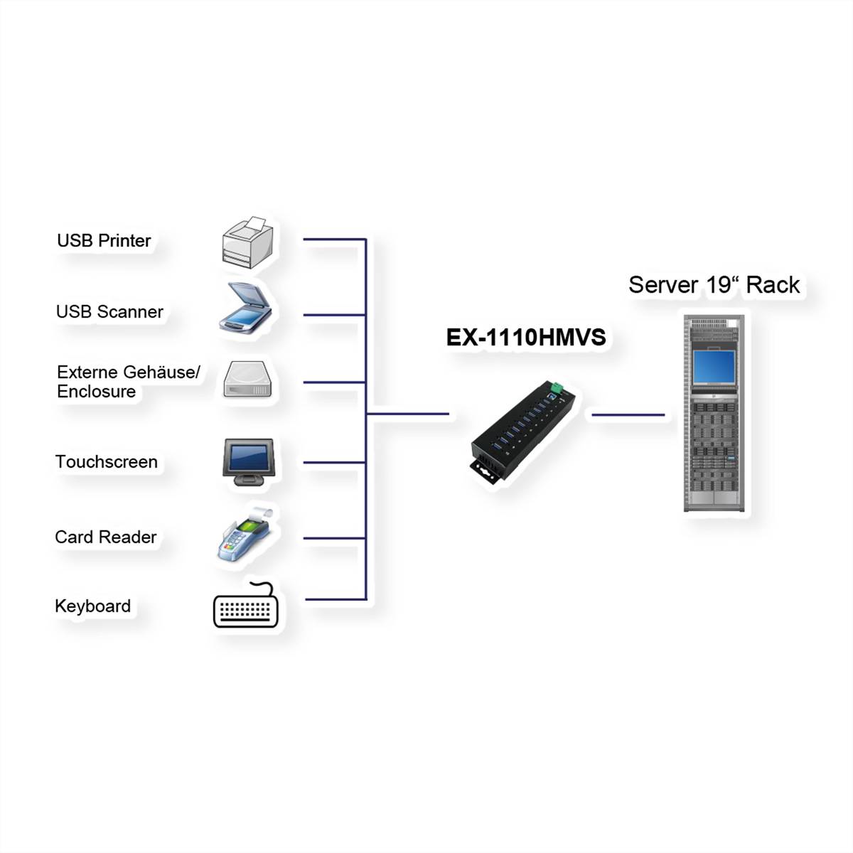 EXSYS EX-1110HMVS 10-poorts USB 3.2 Gen1 HUB 15KV ESD Surge Protection Metalen behuizing-1