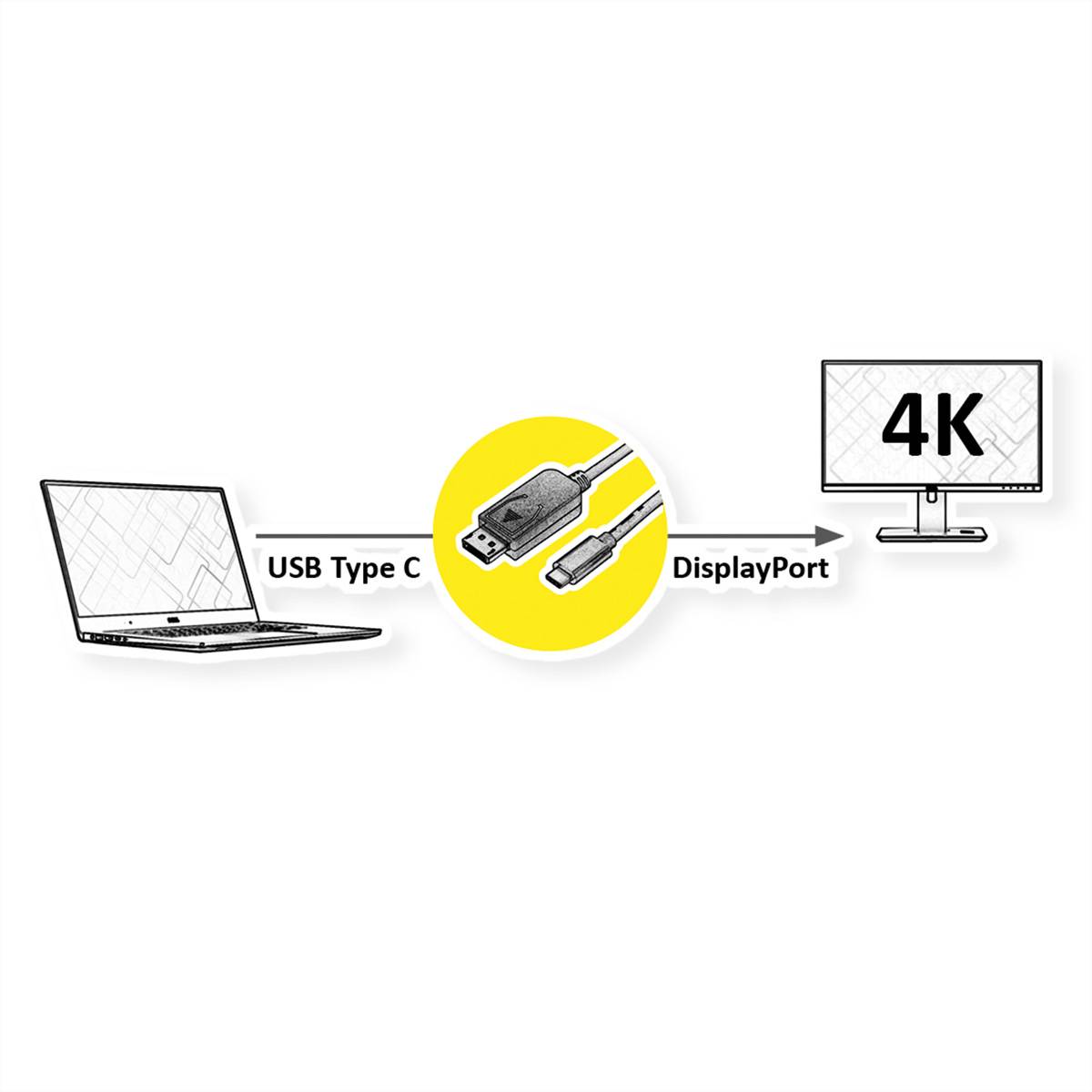 Secomp S3732 USB-C Adapterkabel Zwart 1 m – Photo 2 sur 2