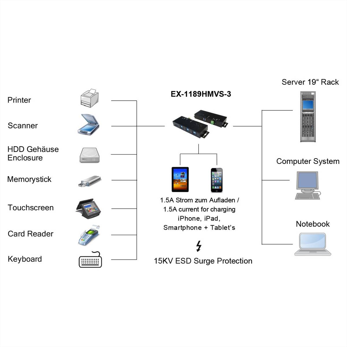 EXSYS EX-1189HMVS-3 7-poorts USB 3.2 Gen1 HUB-1