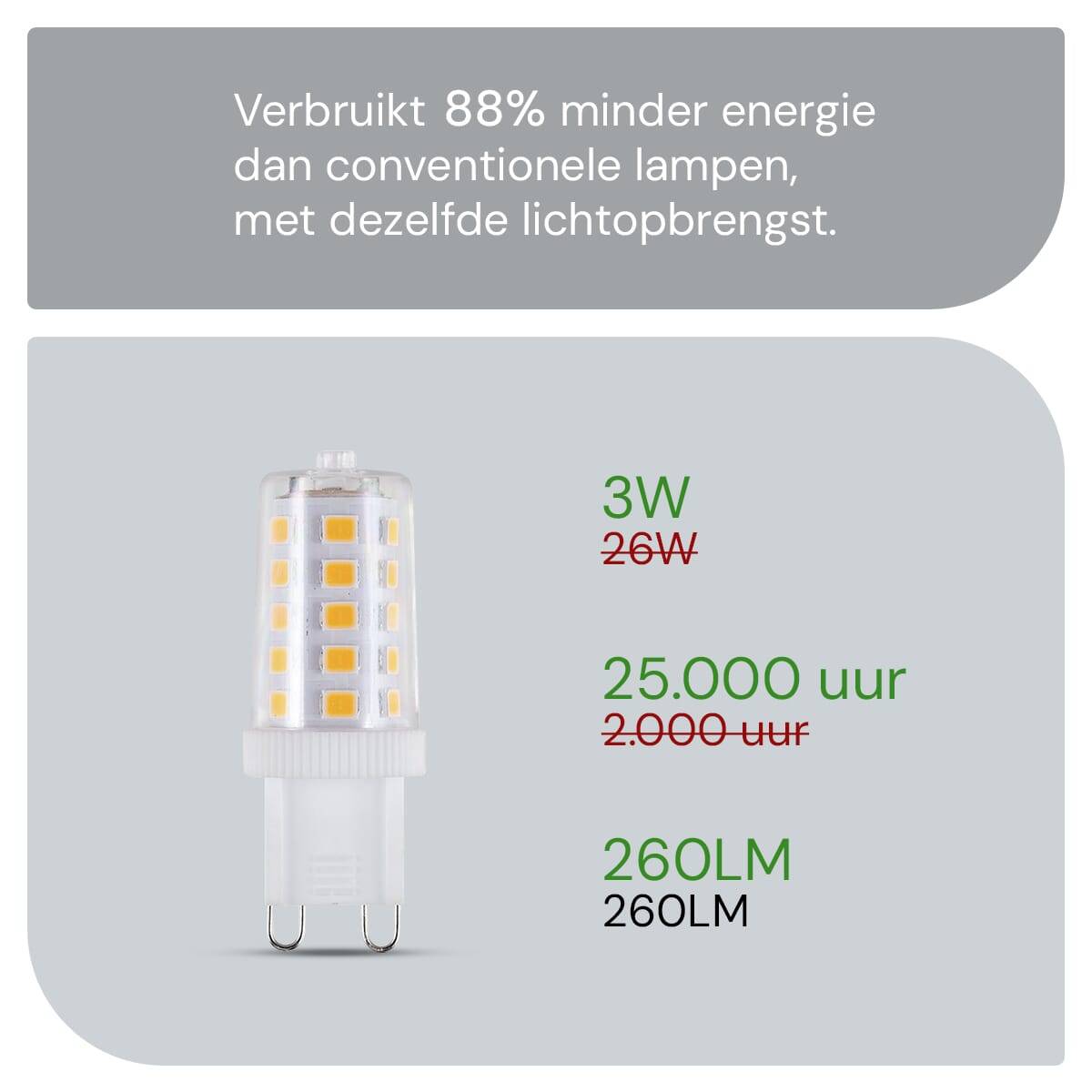 SPL G9 LED Lamp 3W Dimbaar - Warm Wit - 260lm - LED Buislamp T17 - 5 Stuks - 2700K - 230 Volt-4