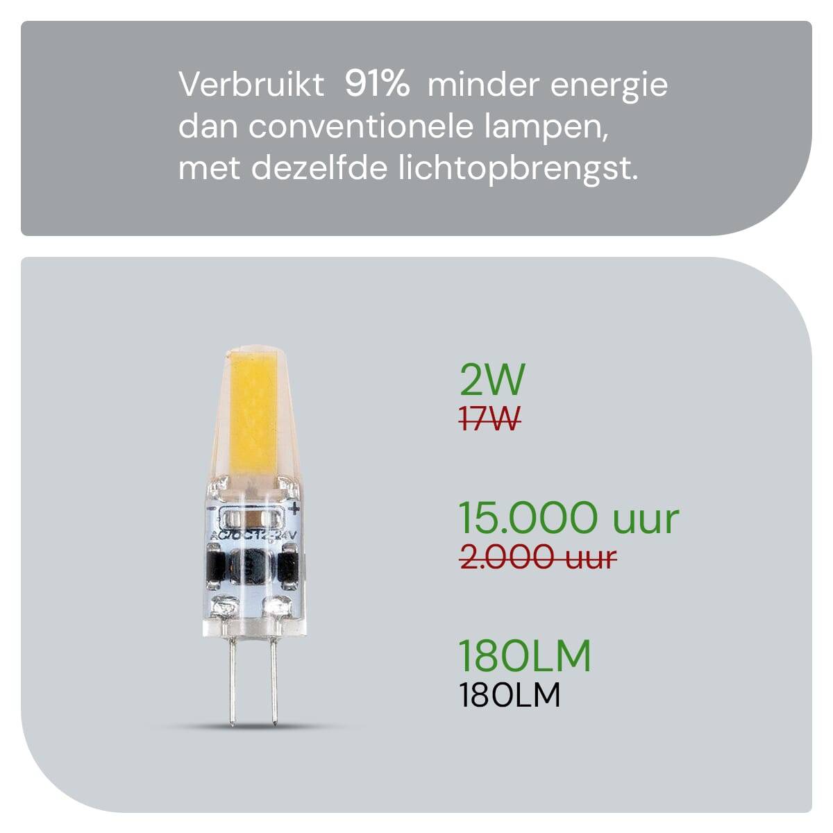 SPL G4 LED Lamp 1.5W Dimbaar - Warm Wit - 160lm - T10 - 10 Stuks-2