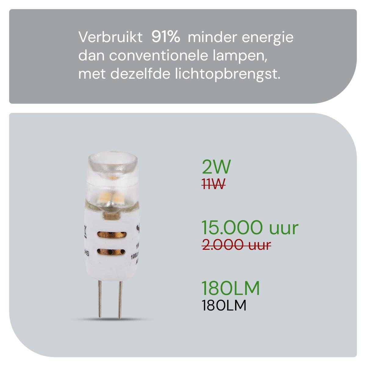 SPL LED Steeklamp G4 1W 2700K 100lm 12V - Dimbaar - Helder - Warm Wit-4