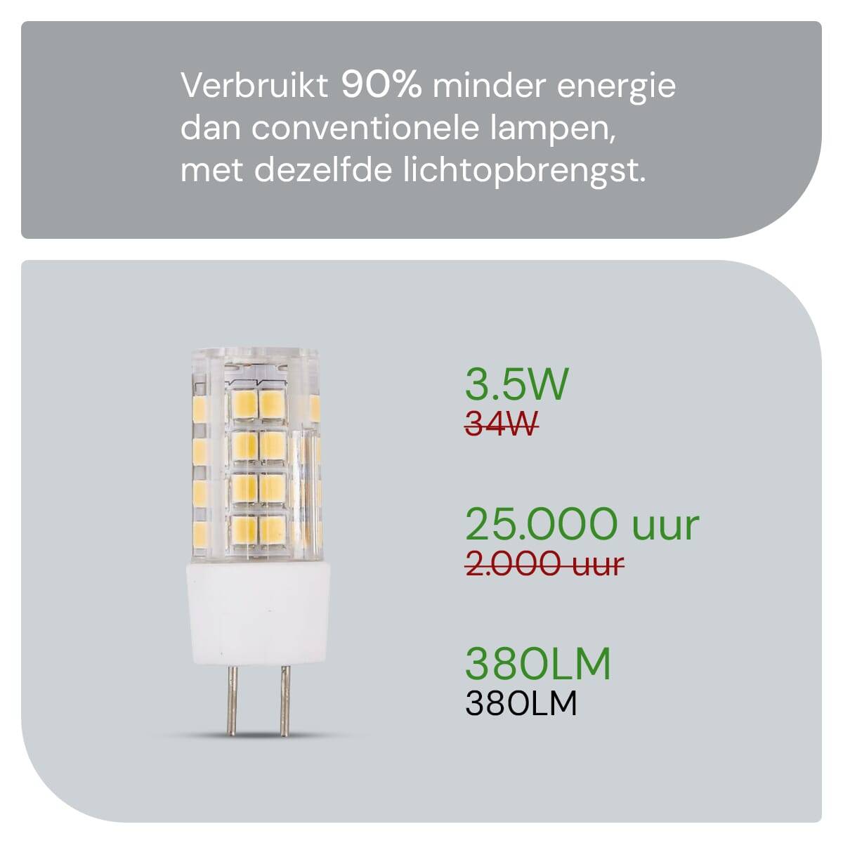 SPL GY6.35 LED Lamp 3.5W Dimbaar - Warm Wit - 380lm - LED T17 Buislamp - 5 Stuks-4