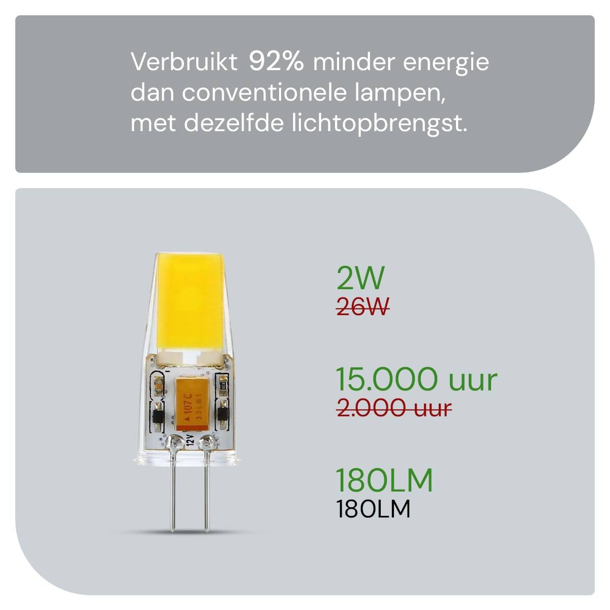 SPL LED Steeklamp G4 2W 2700K 260lm 12V - Dimbaar - Helder - Warm Wit-4