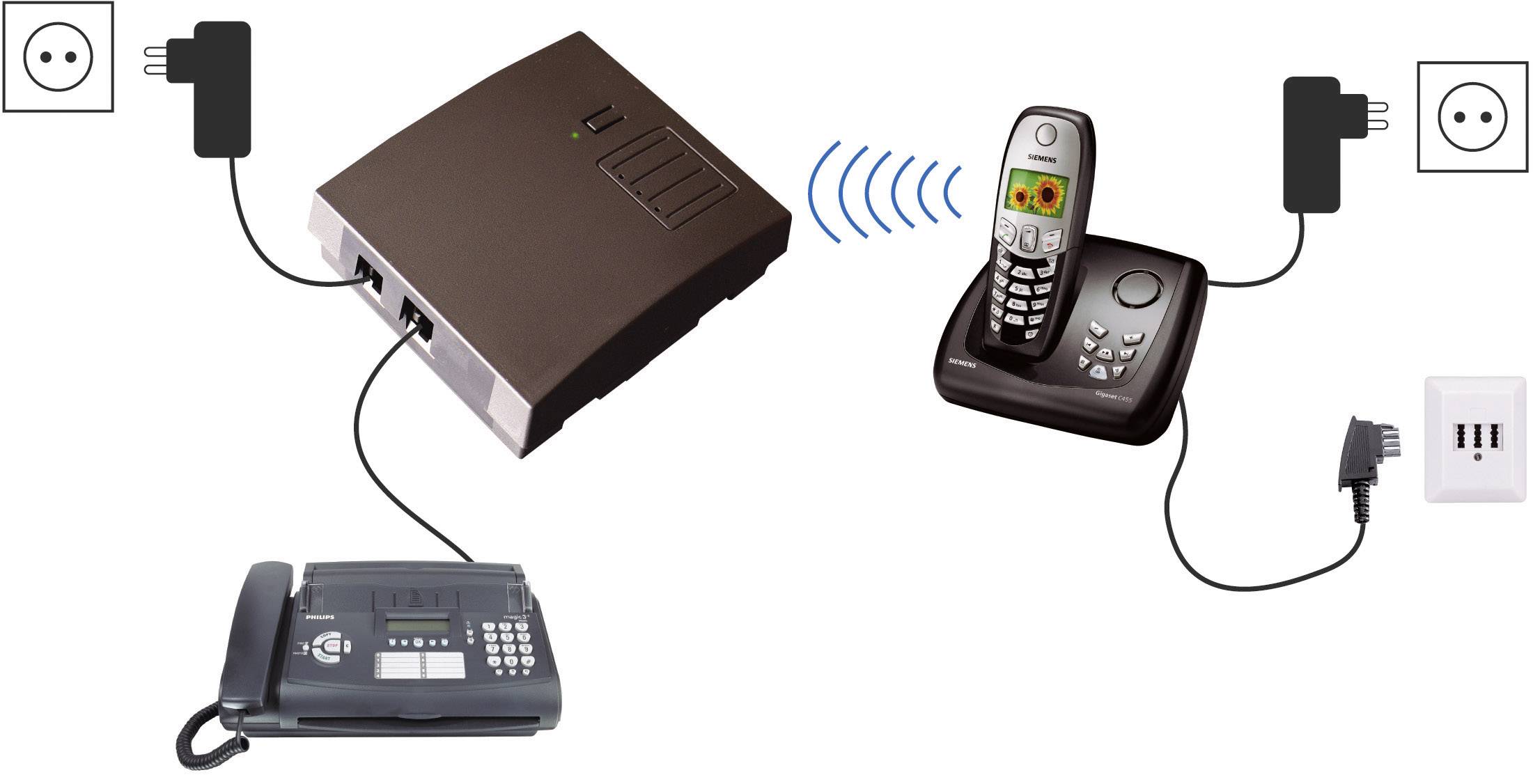 DistyBox 300 - Draadloze TAE voor DECT-basis-3
