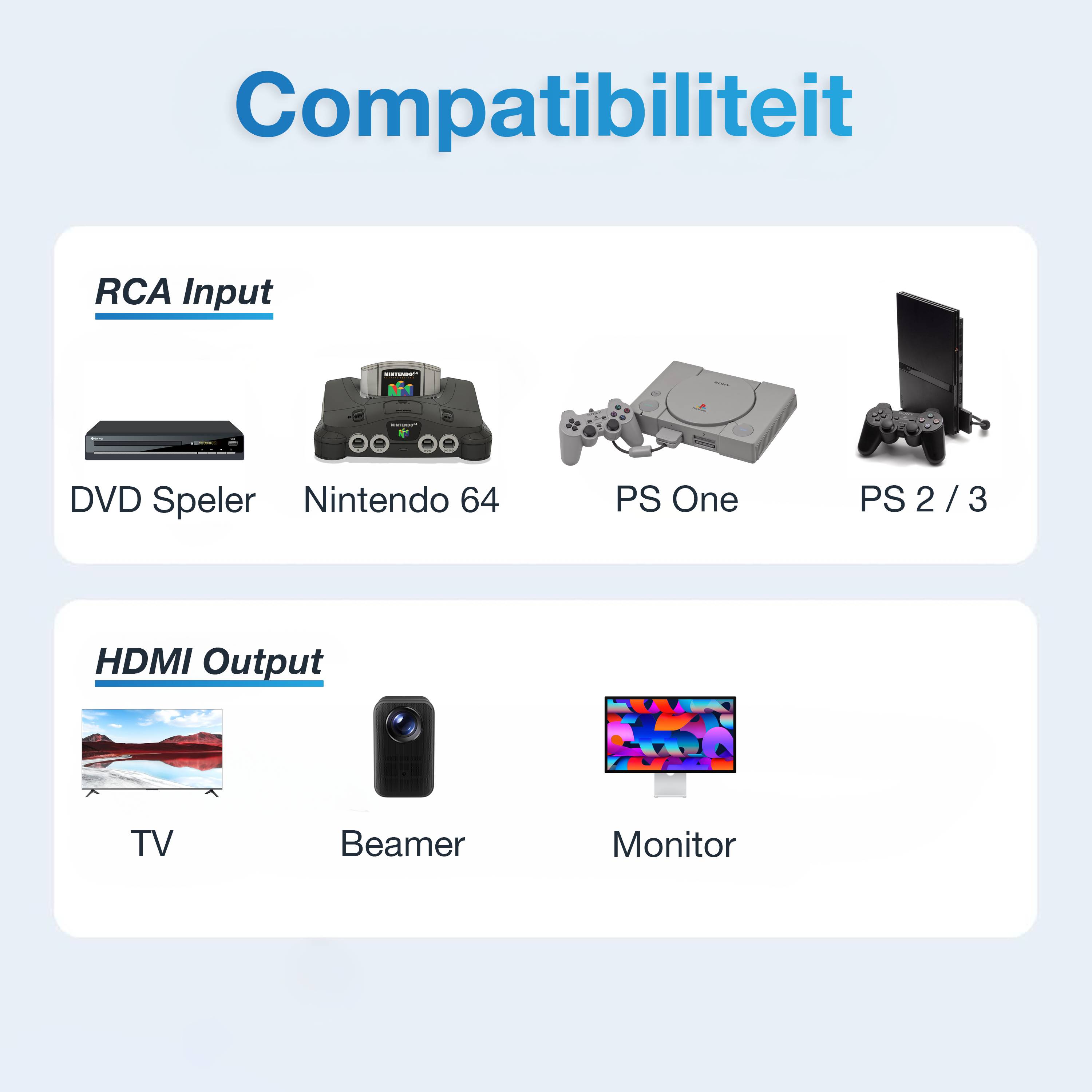 Qost - Tulp Naar HDMI Converter - AV / Composiet RCA to HDMI Audio Video Kabel Adapter Converter-1