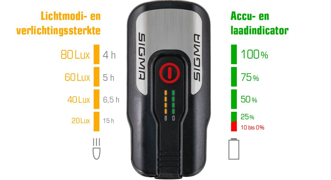 Koplamp Sigma Aura 80 USB-0
