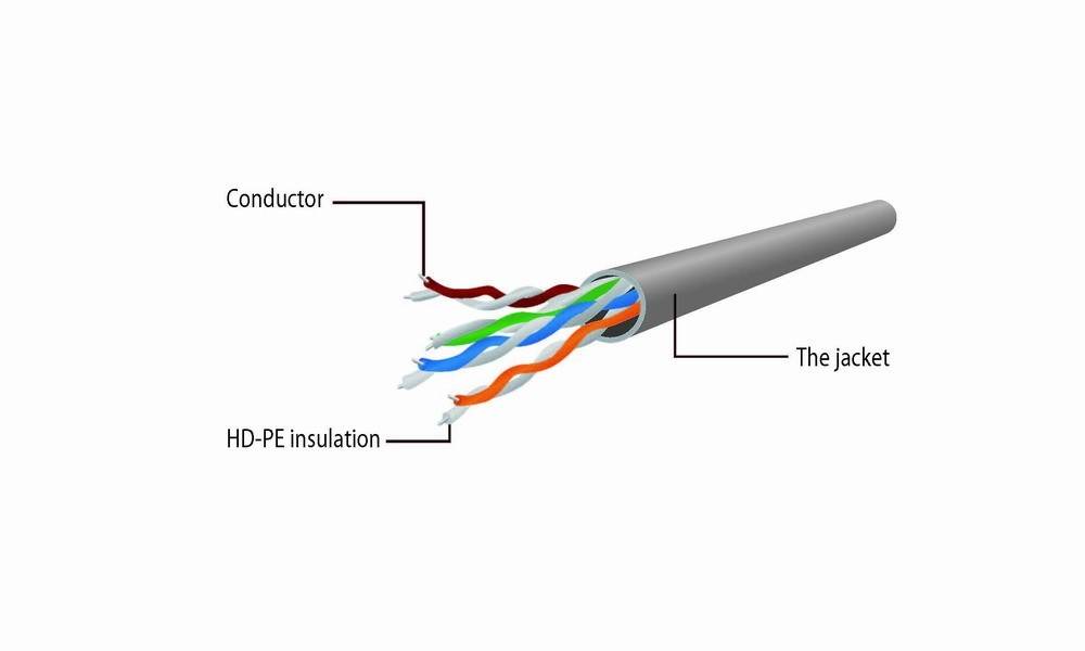 GEMBIRD PP6U-2M Patch cord; U/UTP; Cat 6; RJ45-stekker,aan beide zijden; koord - 1 stuk-4
