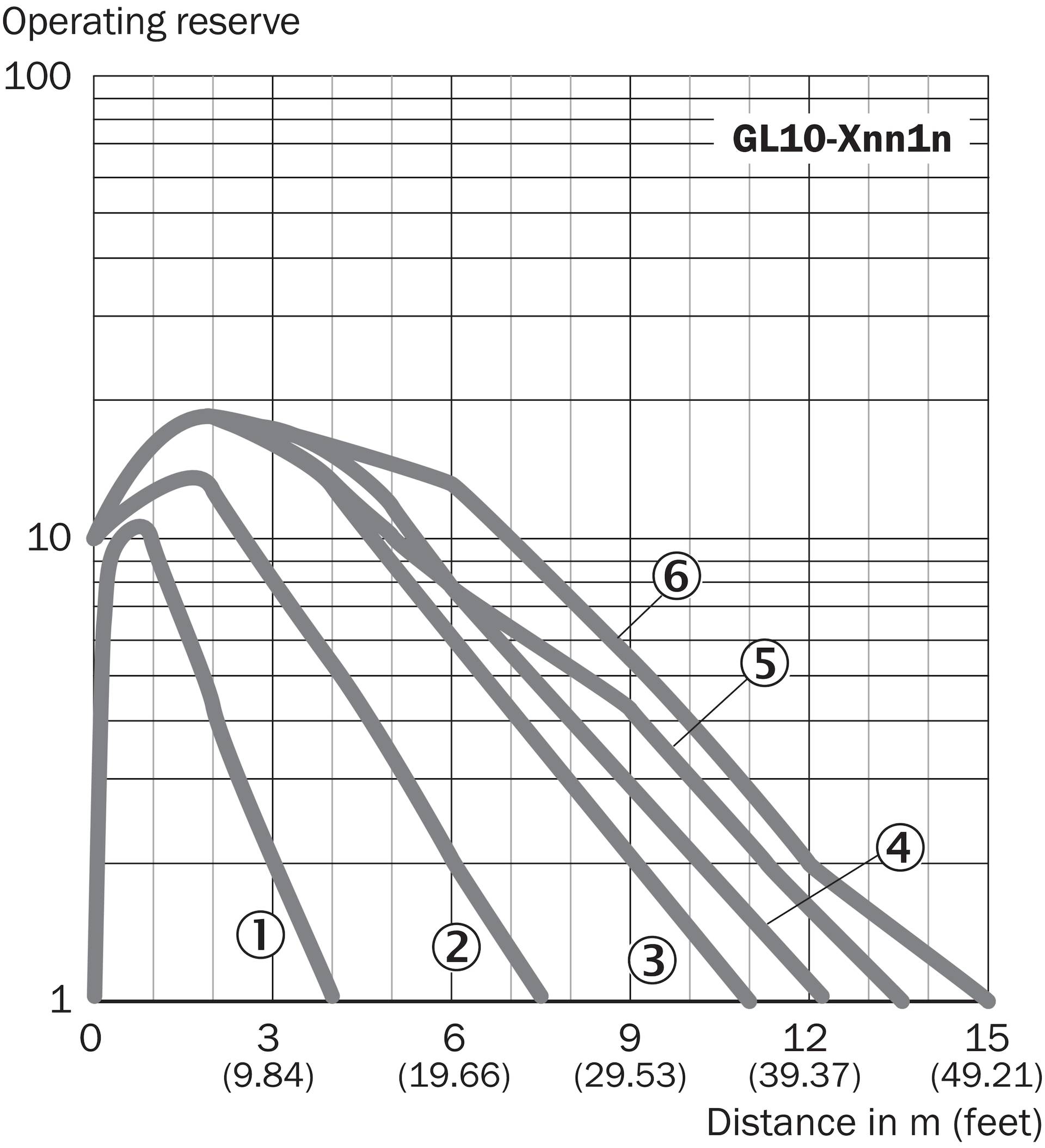 Sick Klein-Lichtschranke GL10-N1212-1