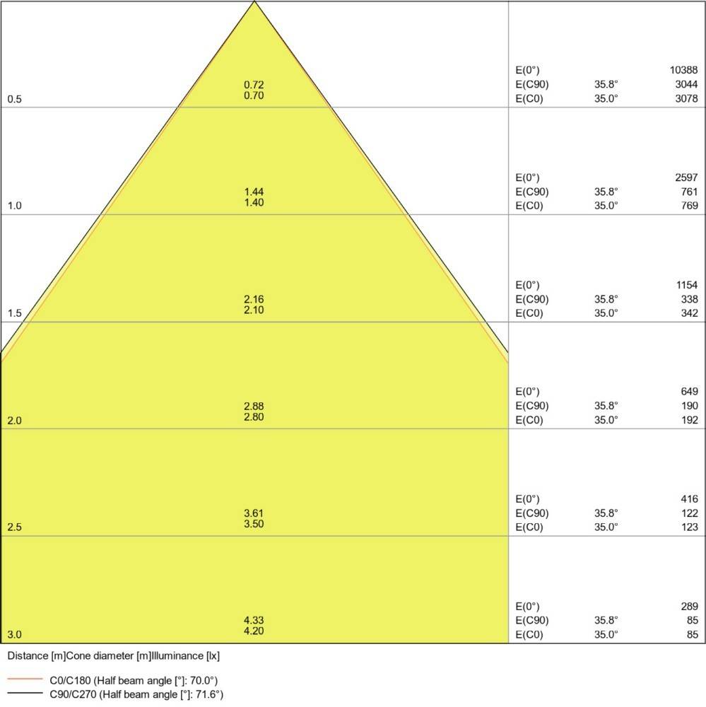 Ledvance LED Paneel 60X60CM | 33W 3000K 3800lm 830 | IP40-3