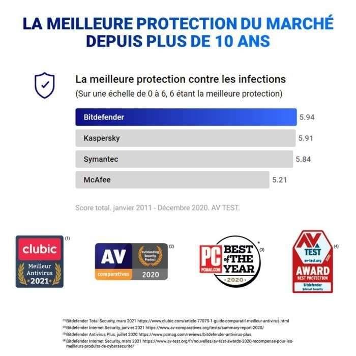Bitdefender Internet Security - 5 PC - 2 ans-1