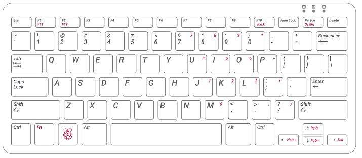 Raspberry Pi 500 (QWERTY / US) - Inclusief 32GB SD-kaart-1