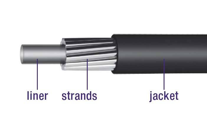 Schakel buitenkabel Elvedes met teflon voering 30 meter / Ø4,2mm - zwart (30 meter in doos)-0