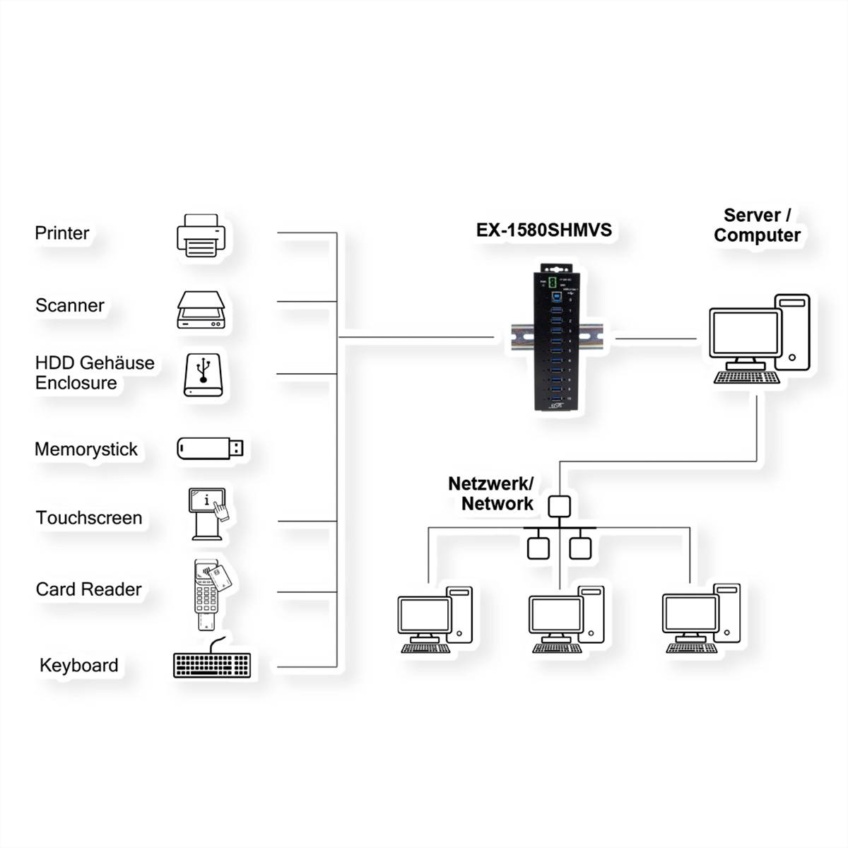Exsys Exsys USB 3.2 Gen1 HUB 10-Port Managed N. inkl.USB-Kabel DIN-Rail-Kit (EX-1580SH USB-hub Zwart-1