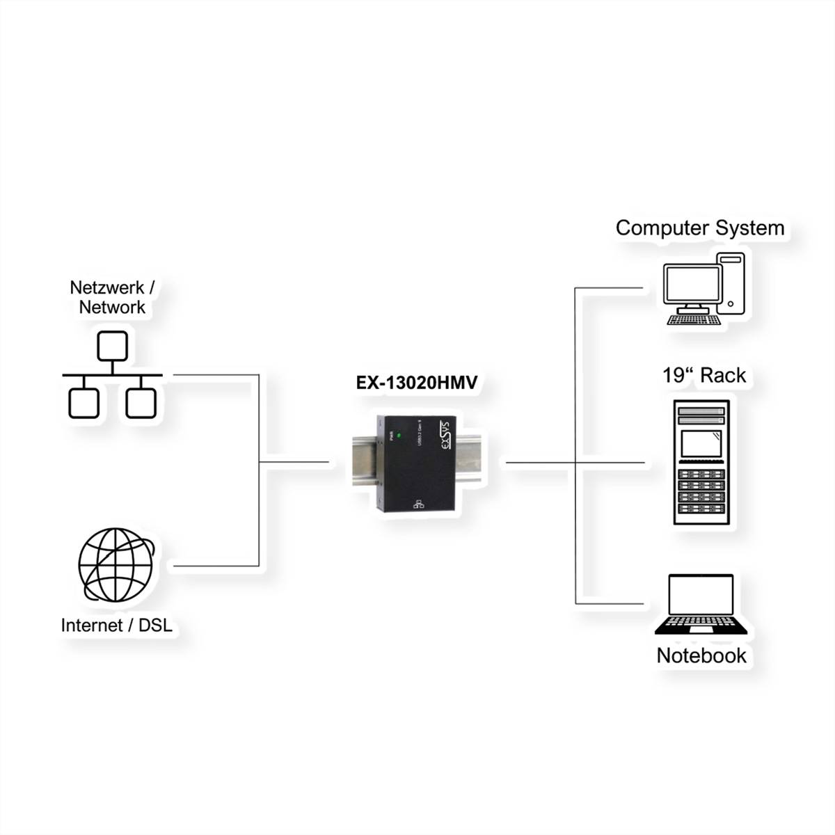 Exsys Computer Verbindingskabel EXSYS EX-13020HMV USB 3.2 zu Ethernet 1G 0 mm-1