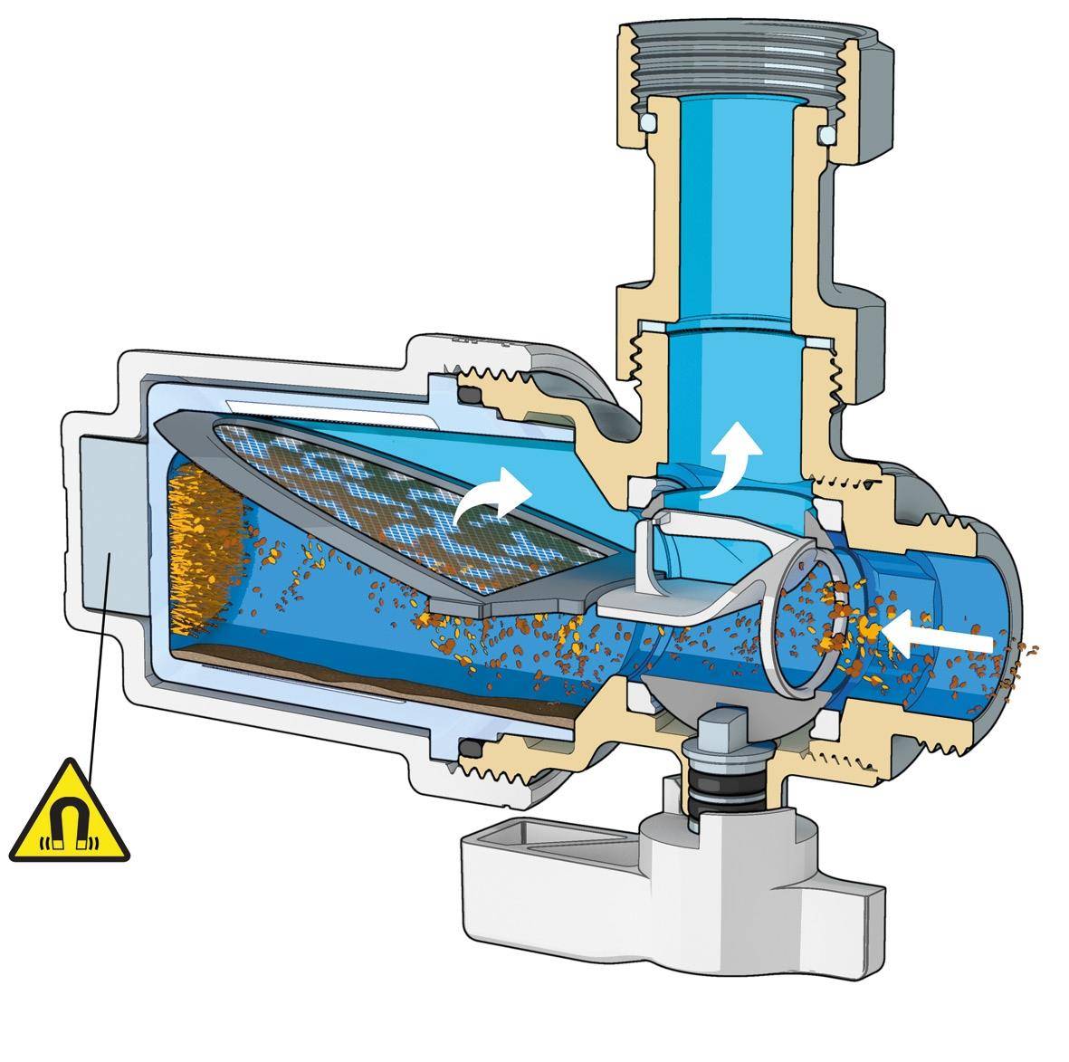 Caleffi XS® - filterapparaat met magneet voor installatie onder de ketel-2