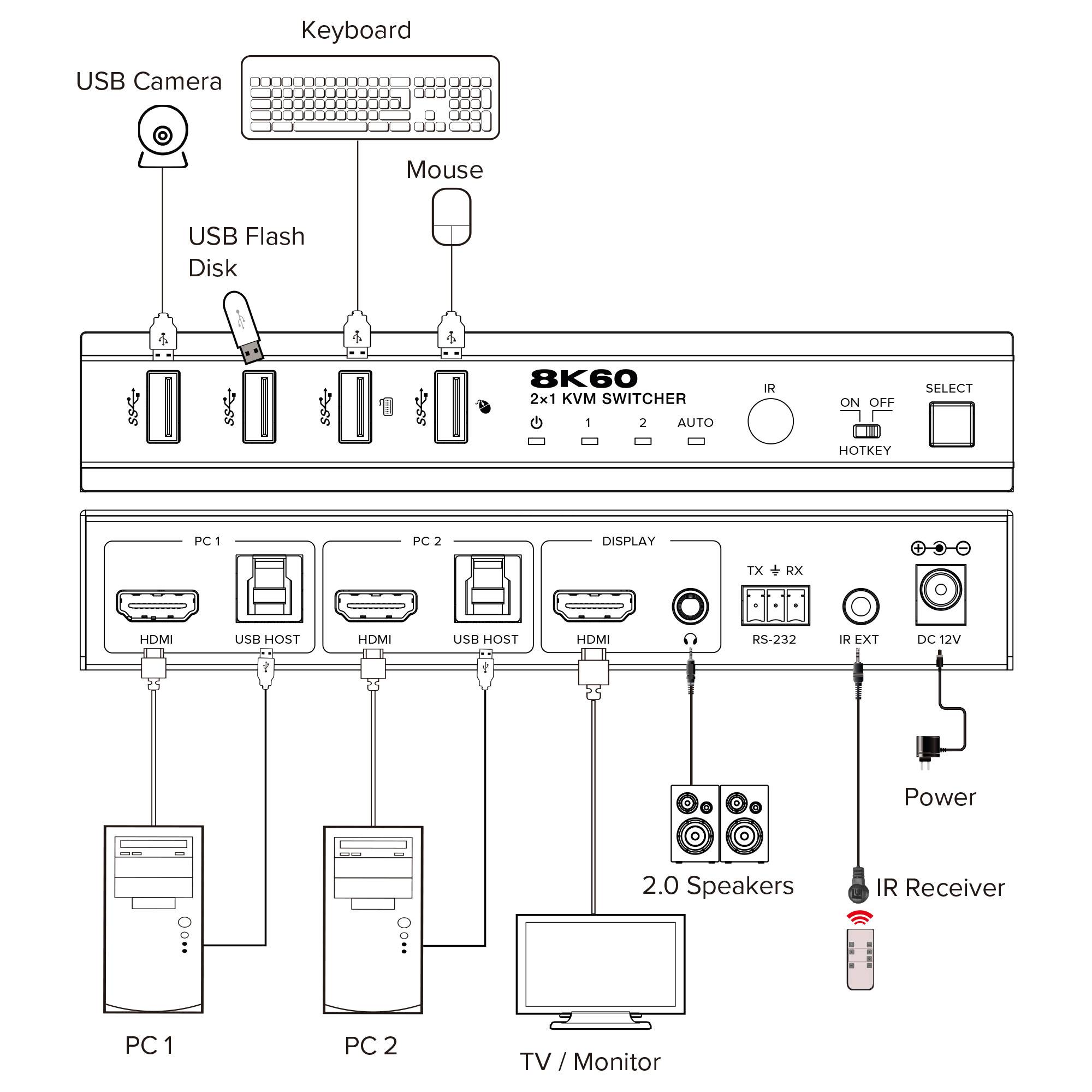 InLine® KVM-schakelaar, 2-weg, HDMI, 8K@60Hz, USB 3.2, met IR & RS-232-2