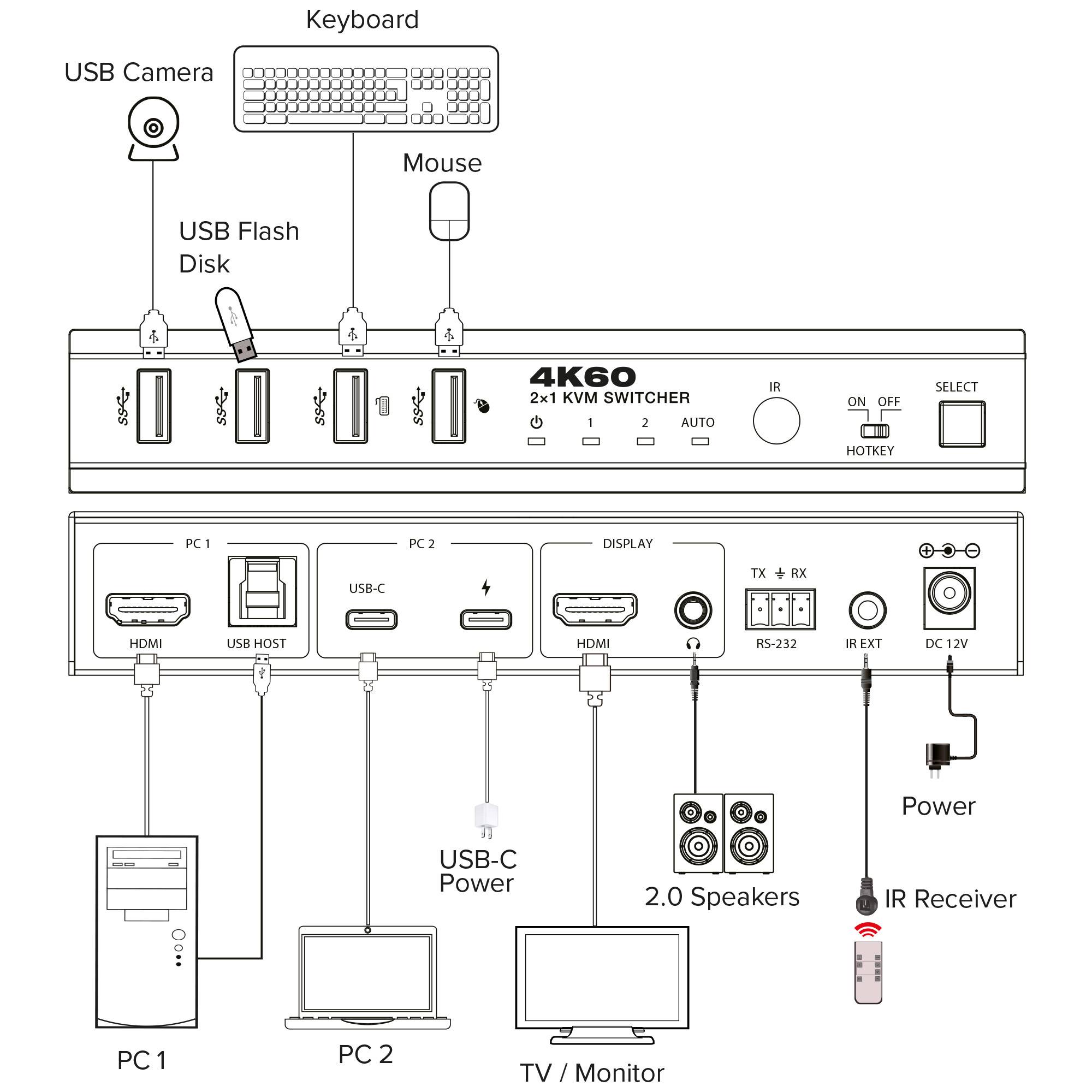 InLine® KVM-schakelaar, 2-weg, HDMI & USB-C, 4K60Hz, switcher-2