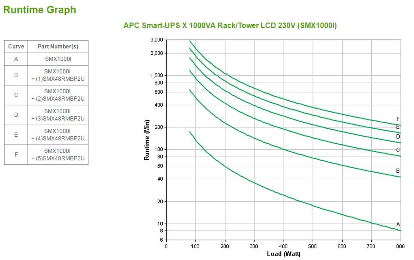 APC Smart-UPS X SMX1000I - 1000VA, 8x C13-uitgang, USB, uitbreidbare looptijd-3