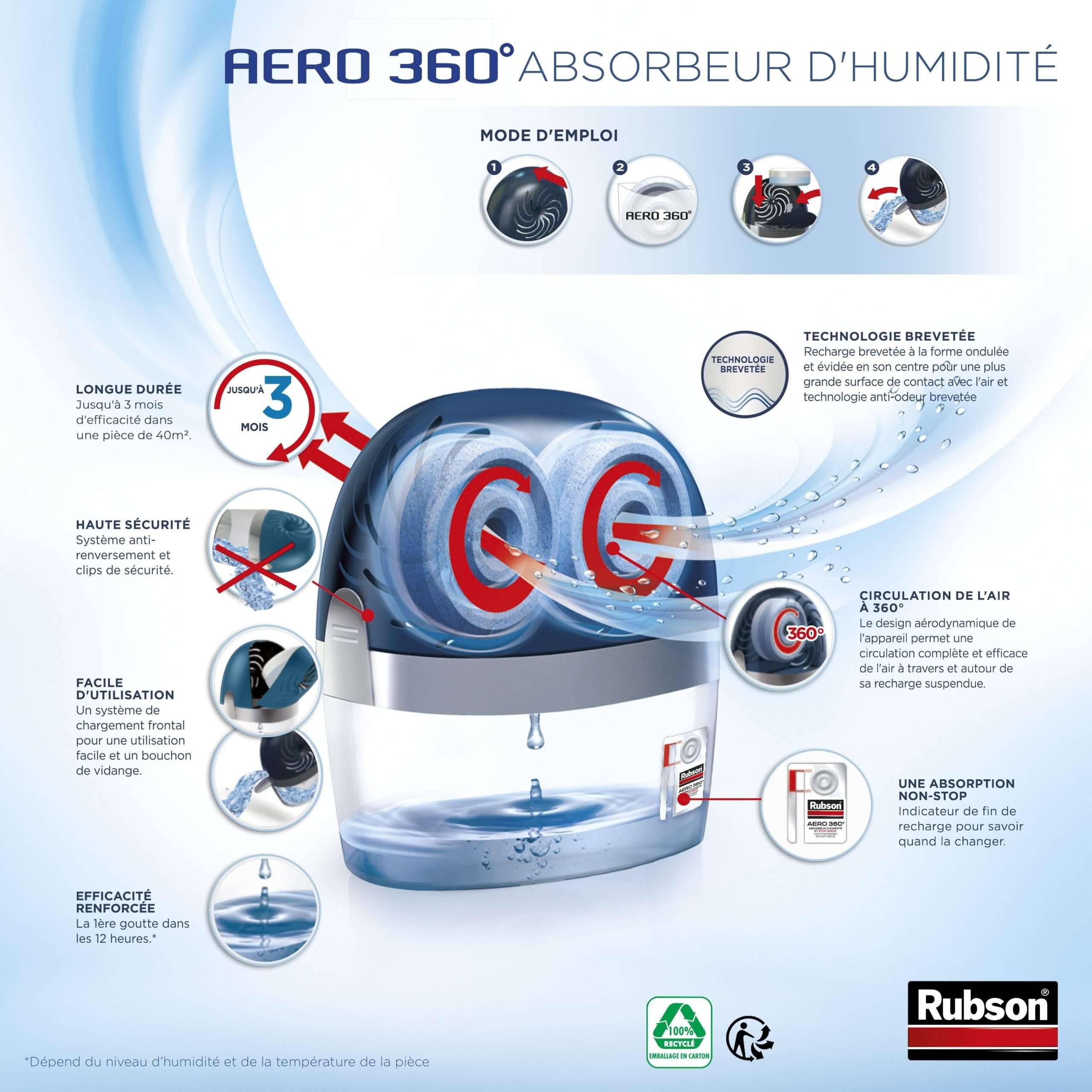 AERO vochtabsorber 360 ° 40m² - RUBSON-1