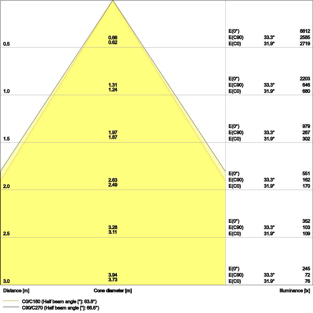 Symboolafbeelding voor Ledvance LED Downlighter Ø195mm | 21W 3000K 2400lm 830 IP54