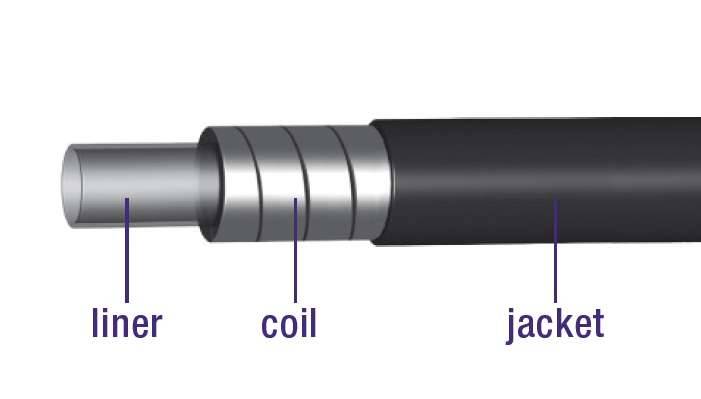Rem buitenkabel Elvedes met voering ø5,0mm / 30 meter (in een doos)-0