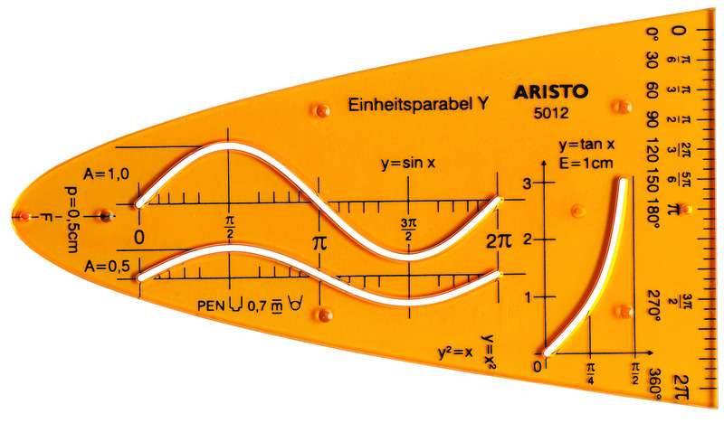 Aristo AR-5012 Eenheidsparaboolsjabloon Y-0