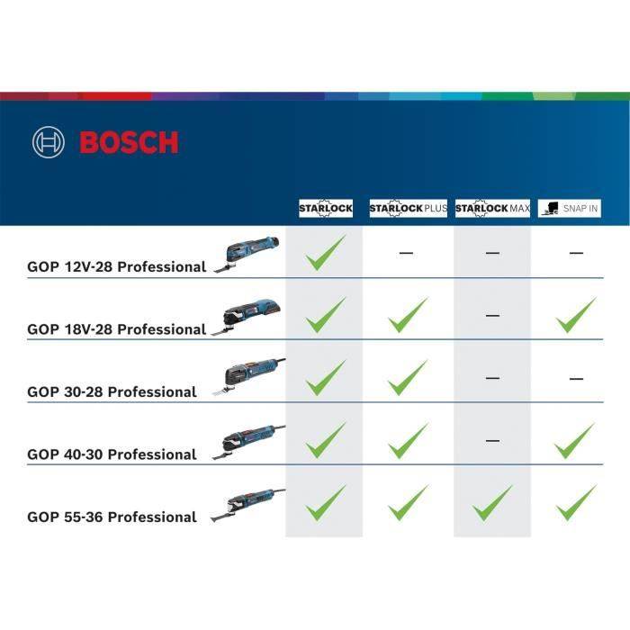 Bosch Professional GOP 12V-28 Multikapper/Schuurmachine + 2 x 3.0 Ah Batterijen + Accessoires + L-BOXX - 06018B5006-2