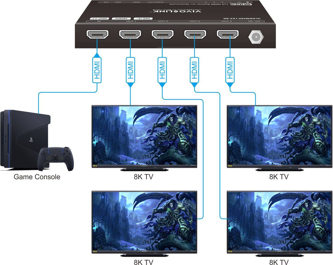 Vivolink HDMI-splitter 1x4 (8K@60Hz)-2