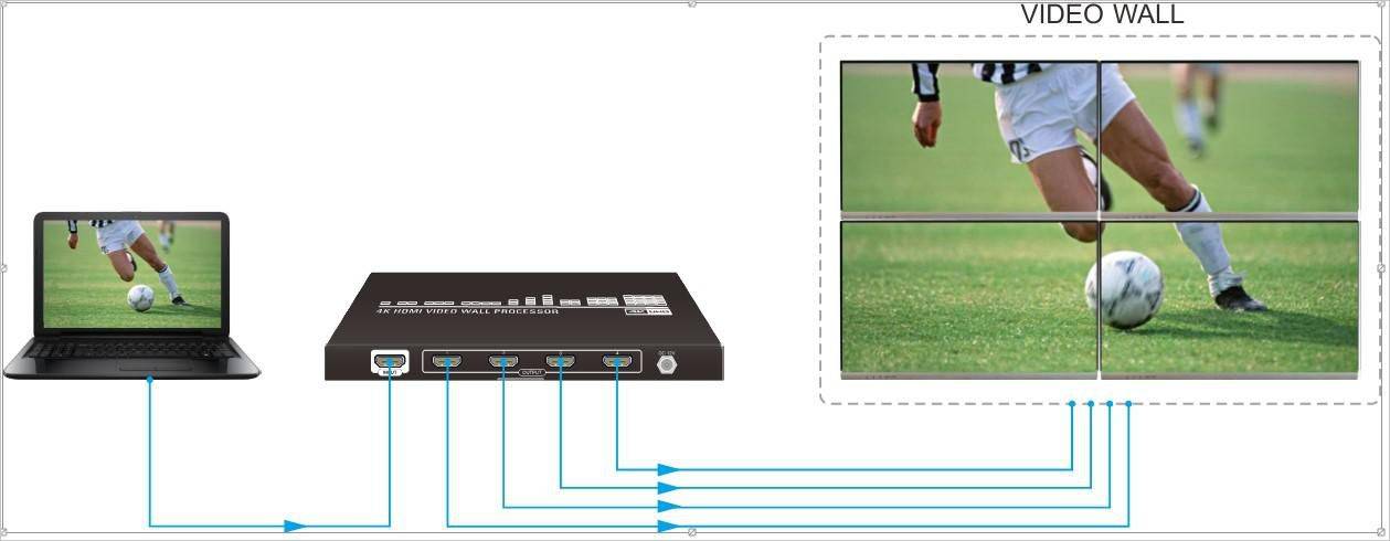 Vivolink Videowall-processor voor 4 schermen-2