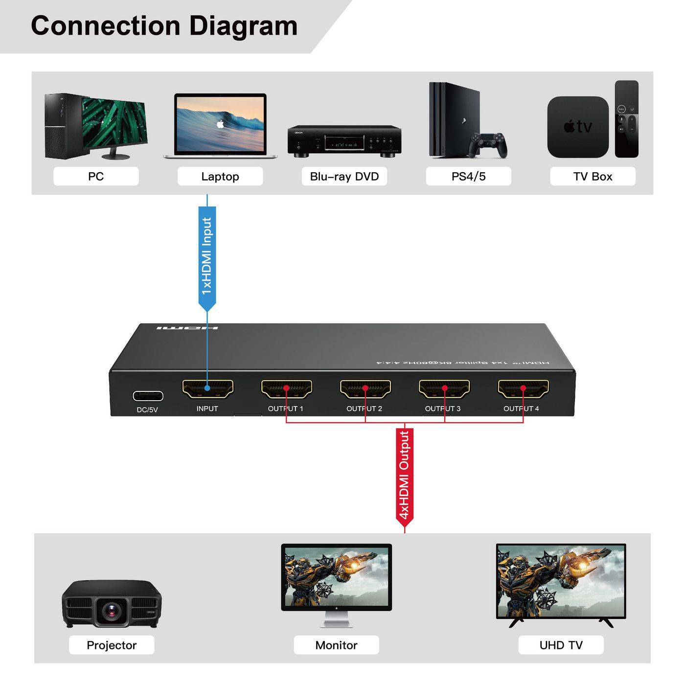 Symboolafbeelding voor MicroConnect 8K@60Hz HDMI-splitter 1x4, 4:4:4