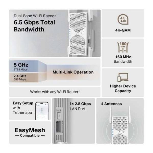 TPL TP-Link RE405BE netwerkextender Netwerkrepeater Wit 2500 Mbit/s