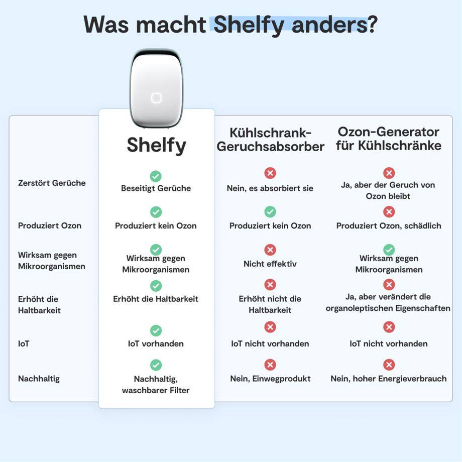 Vitesy Shelfy 2 Smarter KÃ¼hlschrankreiniger-4