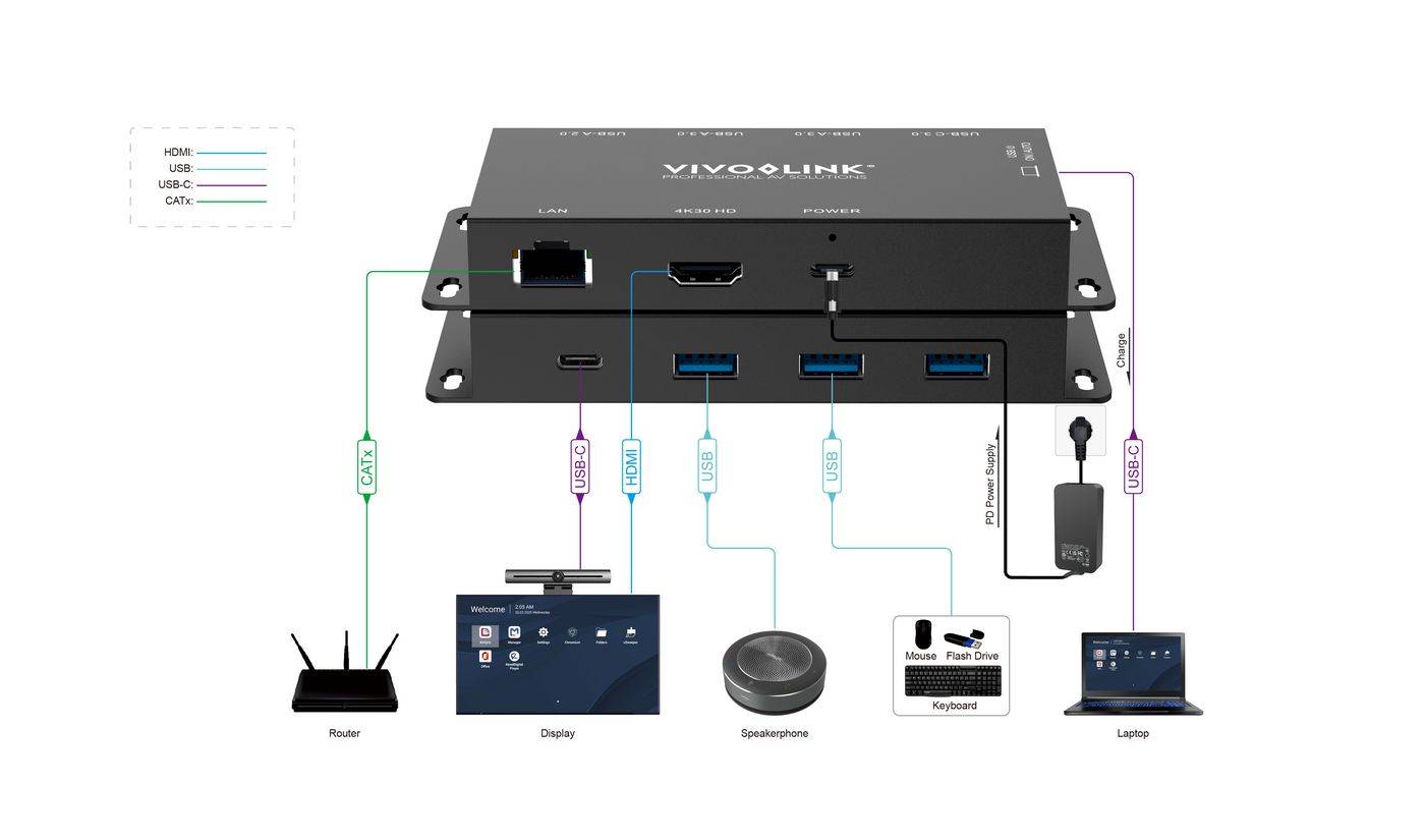 Vivolink USB-C HUB voor conferentiesysteem-1