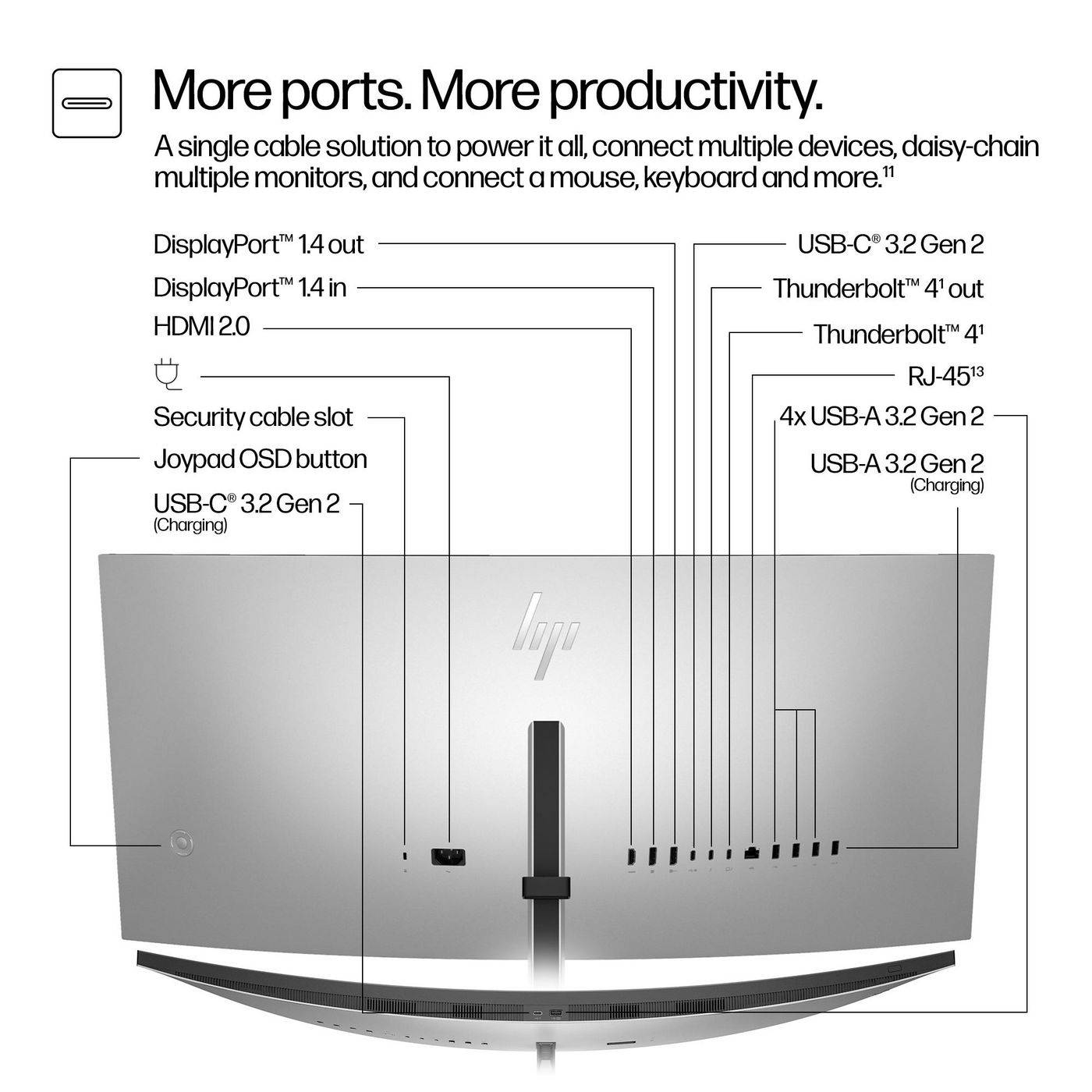 HP Series 7 Pro 34 inch WQHD-conferentiemonitor - 734pm-1