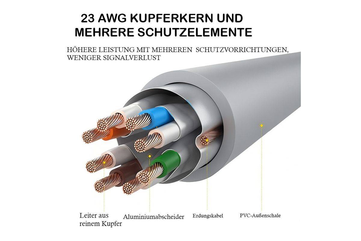 INCA Ethernetkabel ICAT7-50AG S/FTP1 23 AWG CAT7-kabel 50M-1