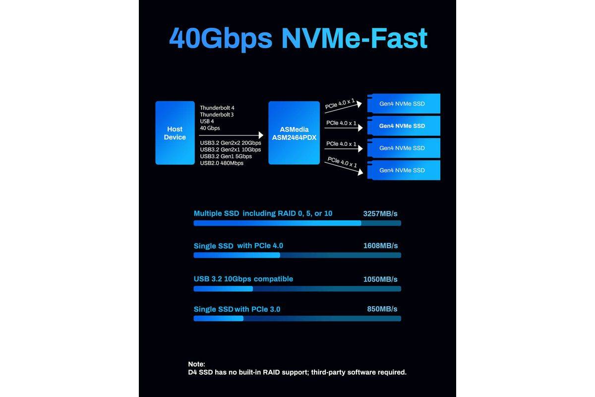 TERRAMASTER D4 SSD, 4-bay behuizing voor alle SSD's, USB4, 40 Gbps, zonder schijven-1