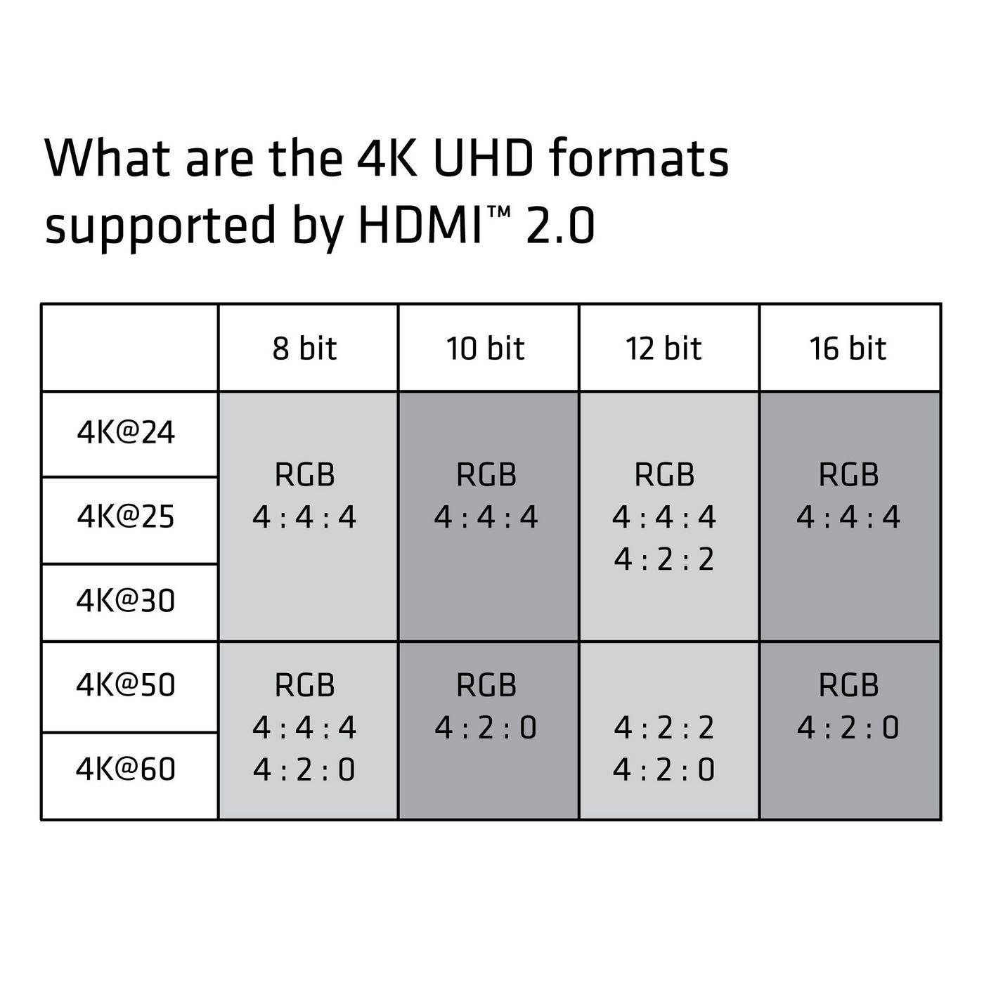 Symboolafbeelding voor Club3D HDMI 2.0-kabel 3 meter UHD 4K/60Hz 18 Gbps gecertificeerde premium hogesnelheidskabel