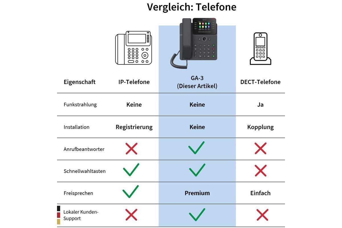 GEQUDIO GA-3 telefoon met antwoordapparaat-2