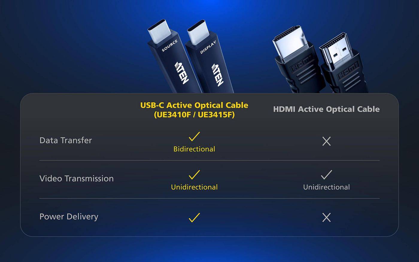 Symboolafbeelding voor Aten 15 m Ultra HD USB-C actieve optische kabel