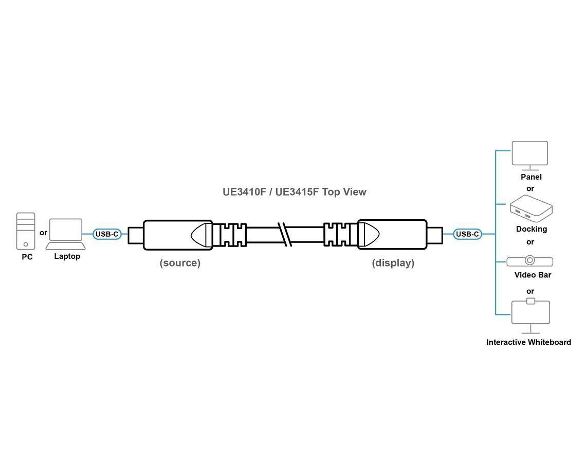 Symboolafbeelding voor Aten 15 m Ultra HD USB-C actieve optische kabel