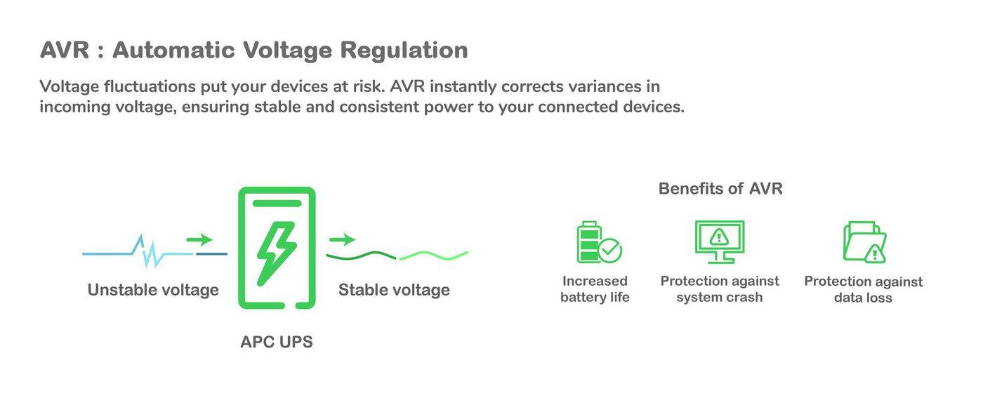 Symboolafbeelding voor APC - APC Back-UPS - UPS - 950VA